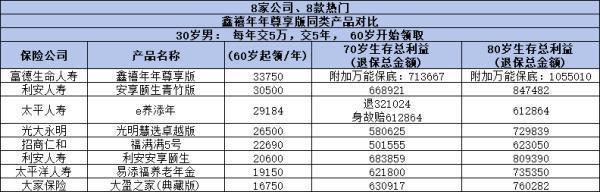 55岁一次交10万的商业养老保险能领多少钱