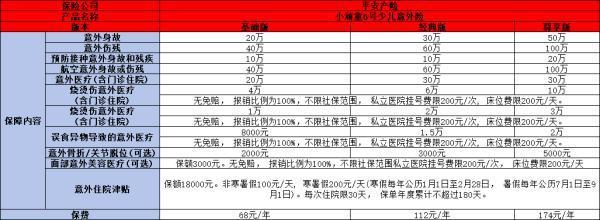 意外保险多少钱一年