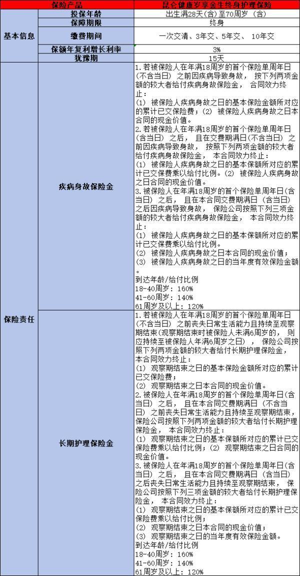 昆仑健康岁享金生如何购买