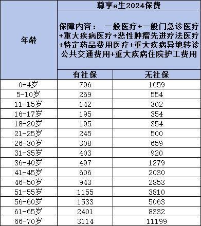 众安600万医疗保险靠谱吗？看完这三点分析就知道了！