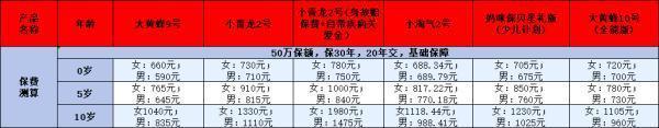 消费型的重疾险有必要买吗？附产品介绍分析！