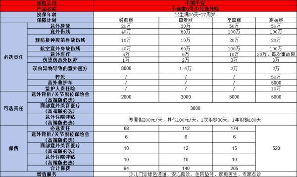 挑选意外险的技巧是什么