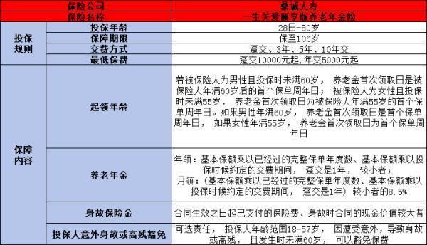 鼎诚一生关爱颐享版养老年金保险如何