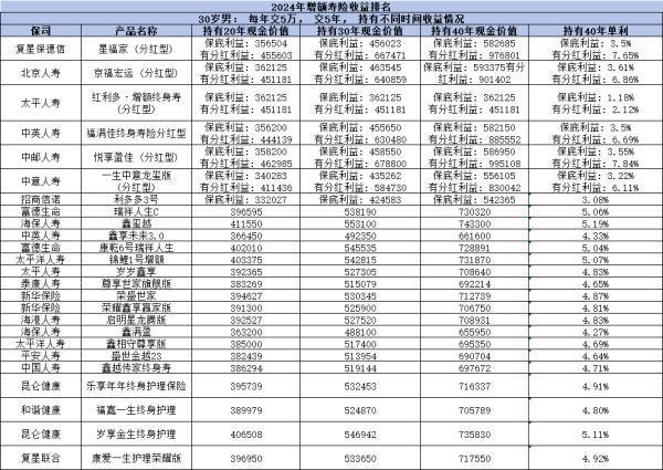 增额寿险哪些保险公司有