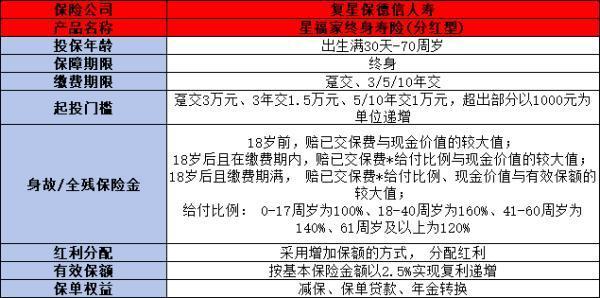 增额寿险哪些保险公司有