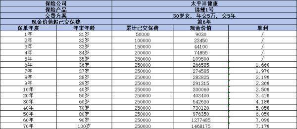 什么是增额终身寿险