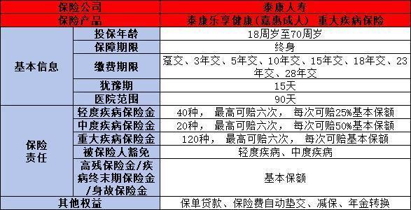 十大值得买的重疾险排行，有你喜欢的产品吗？