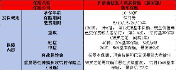 成人重疾险排行榜前十名