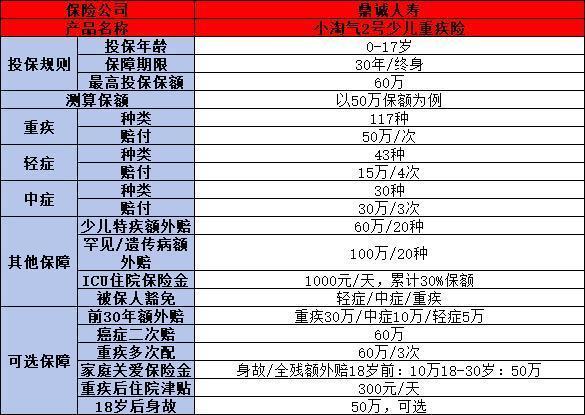 少儿重疾险哪个性价比高