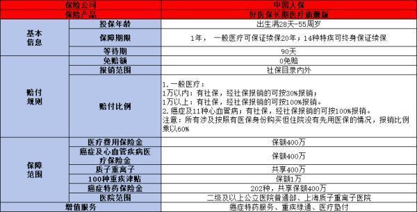 百万医疗保险多少钱一年