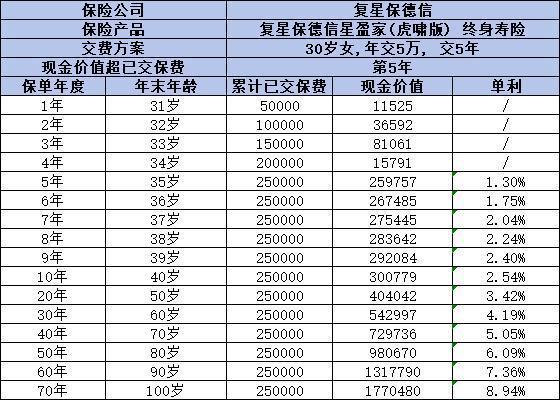 星盈家虎啸版终身寿险保障哪些