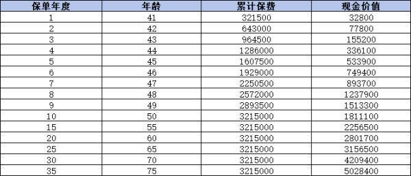 传家典范（常青版）终身寿险的基本情况介绍，有哪些缺点呢？