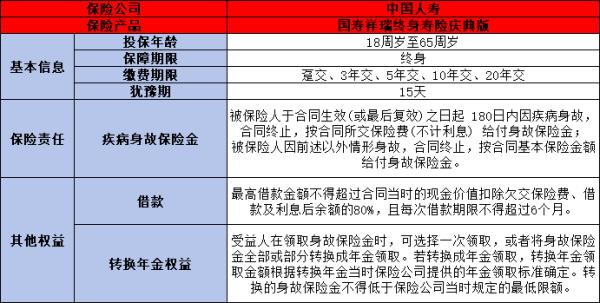 国寿祥瑞终身寿险返还本金吗？一文为你详细解析