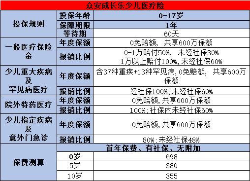 小额住院医疗险0免赔