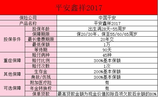 鑫祥17交满20年返本金吗