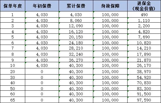 国寿祥瑞终身寿险20年能取出来吗？看完这篇文章就清楚了