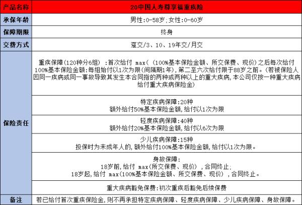 国寿和人寿是一家公司吗？实力如何？