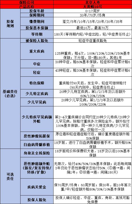 大黄蜂10号属于消费型的保险吗？保障什么？