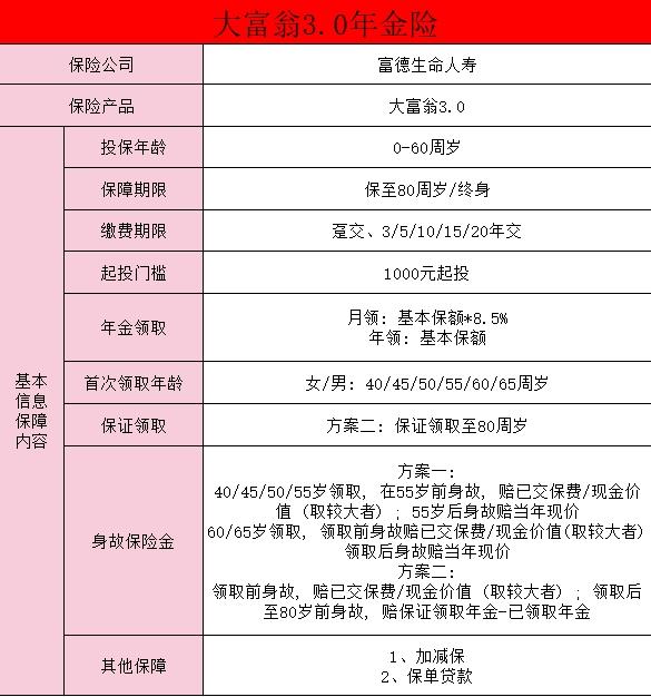 富德生命大富翁3.0年金险基础信息？怎么买？