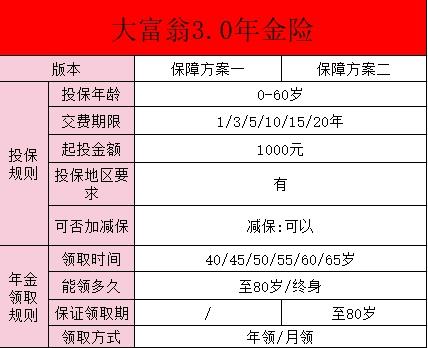 大富翁3.0年金险怎么样？适合谁买？