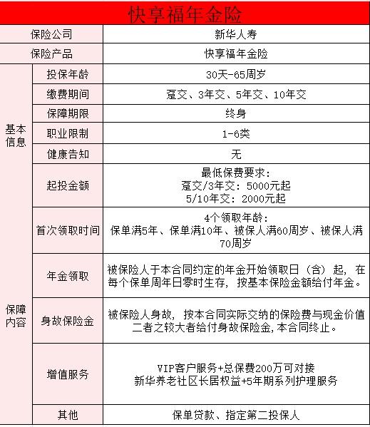 快享福年金保险怎么样？优点有哪些？