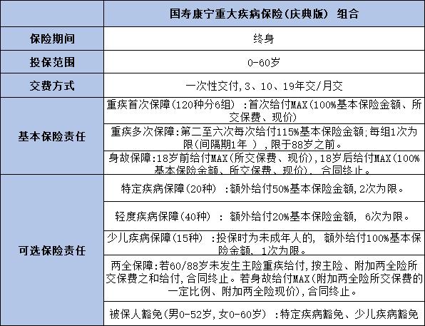 中国人寿最好的重疾险价目表