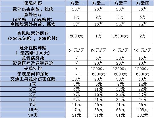 浆板、冲浪爱好者买什么保险好