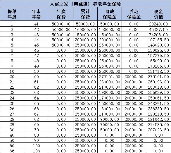 大家养老大富之家（典藏版）养老年金险条款内容是什么？能领取多少钱？