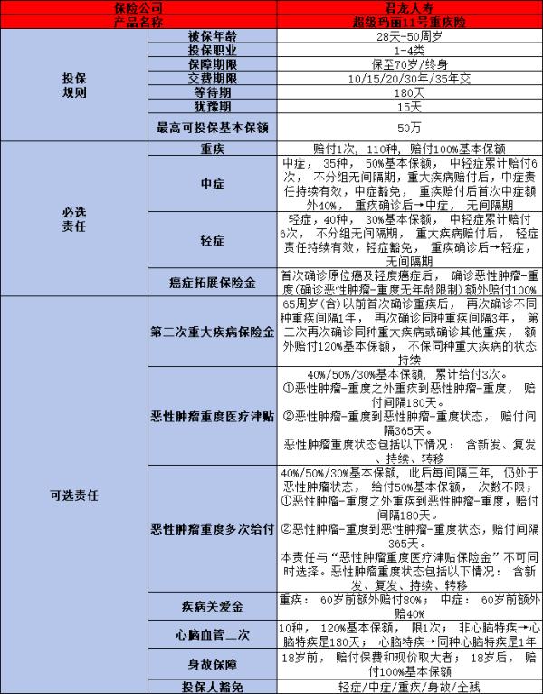 30岁以上的女人买什么保险好