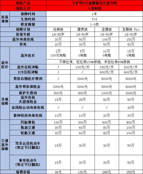 2024年夏季必备意外保障