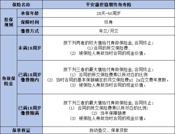 买寿险哪个保险公司好？这三家值得选择