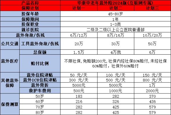 2024年夏季必备意外保障