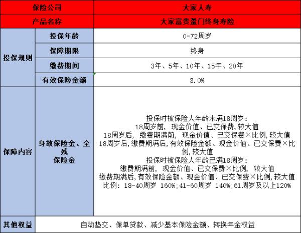 大家富贵盈门终身寿险