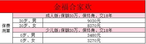 太平洋重疾险多少一年？包括哪些疾病？