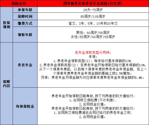 目前顶级的养老年金险