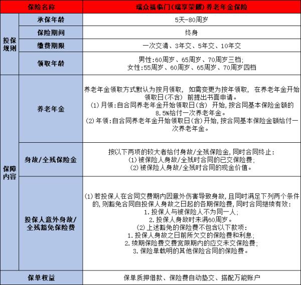 目前顶级的养老年金险