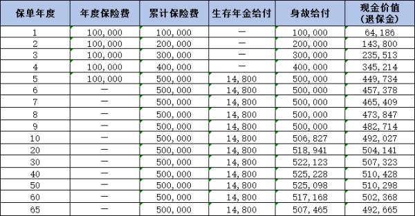 大家怡享年金保险值得买吗？三个方面告诉你答案