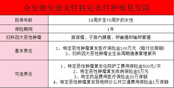 女性妇科疾病保险推荐？有妇科疾病的女性需要投保哪种保险？