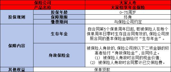 大家怡享年金保险