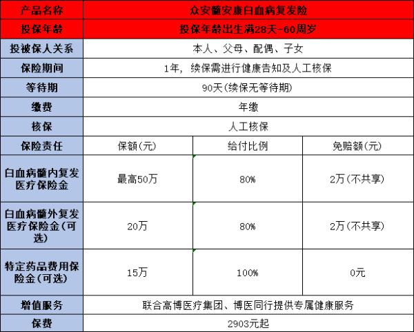 查出白血病还能买保险吗？附带一款优质产品