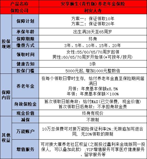 目前顶级的养老年金险