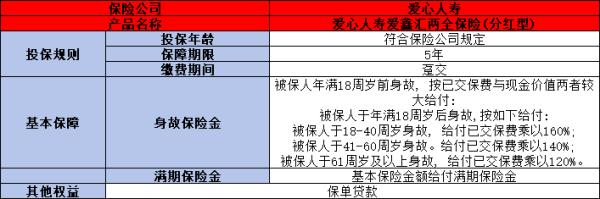 爱心人寿爱鑫汇两全保险(分红型)