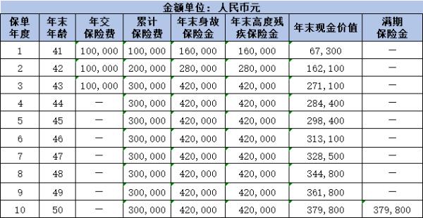 北京人寿京富稳赢B款两全保险