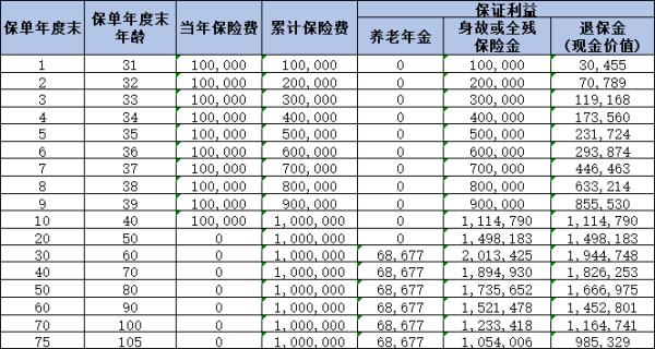 目前顶级的养老年金险