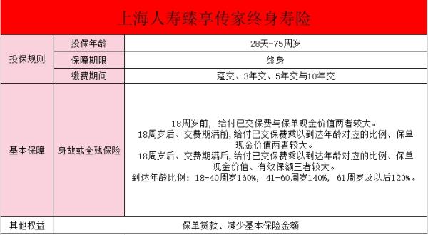 上海人寿臻享传家终身寿险怎么样？优点有哪些？