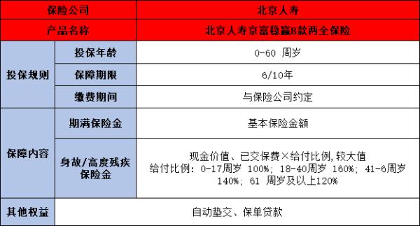 北京人寿京富稳赢B款两全保险