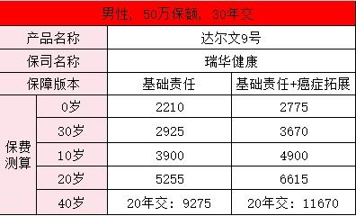 2024十大便宜好价的重疾险