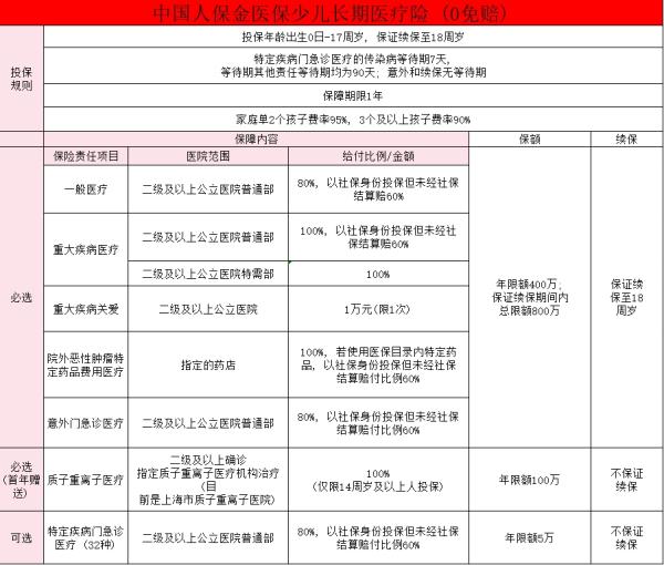 人保金医保少儿医疗险怎么样？投保要注意什么？