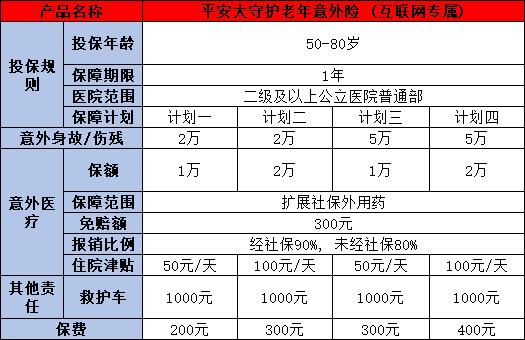 平安意外险保费多少