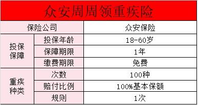 众安保险真的能领到68000元吗